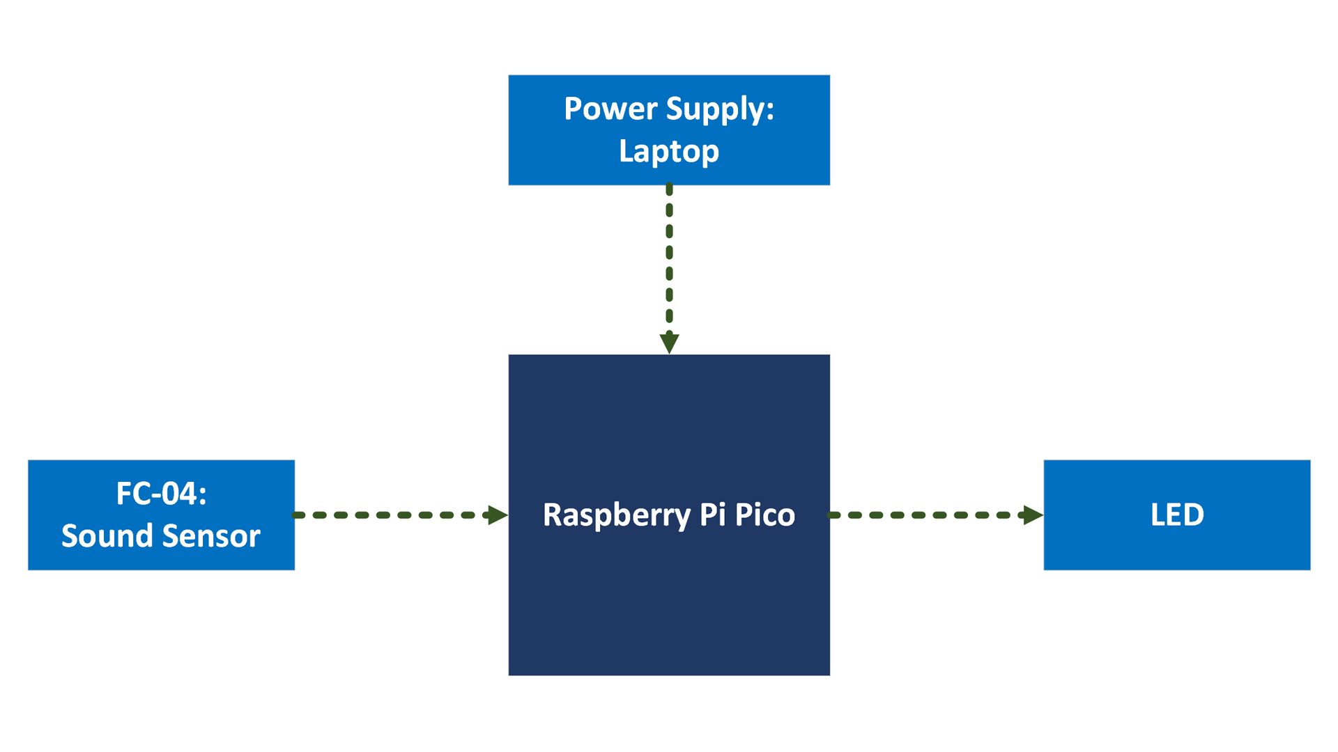 block-diagram